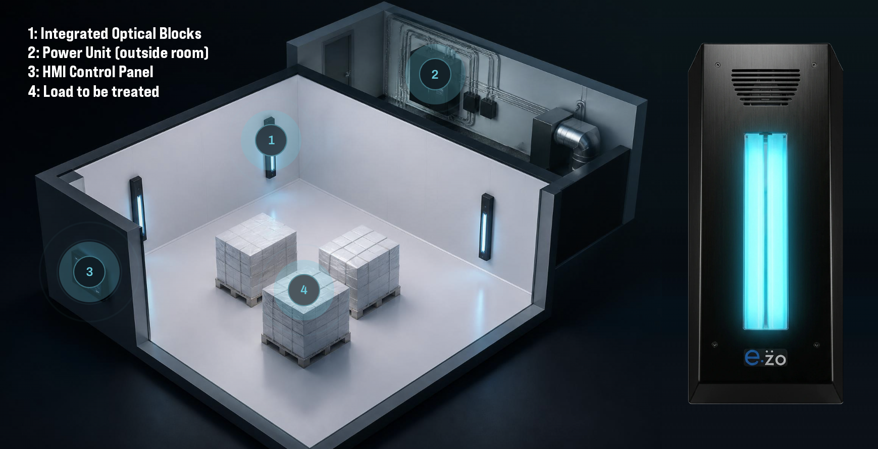 Biopulz E-zo IPL Integrated Decon System